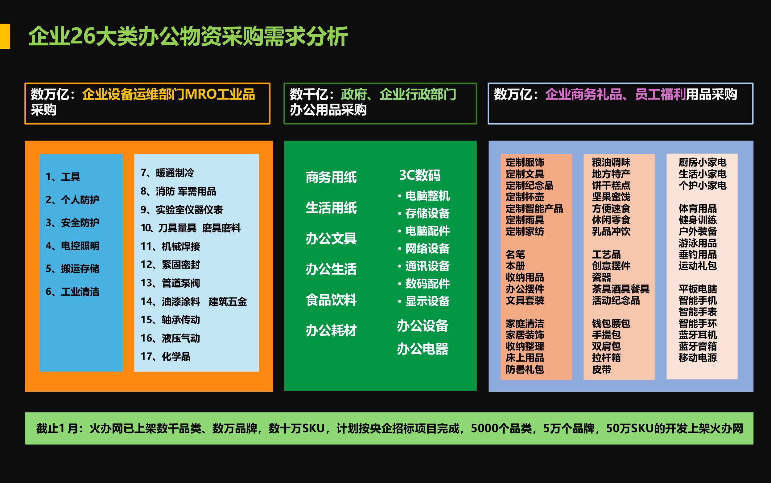 3-《企业26大类办公物资采购需求分析》.jpg
